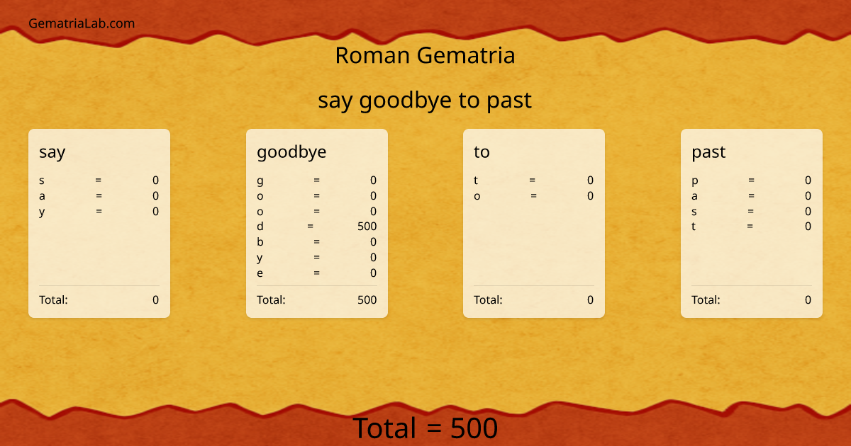 say goodbye to past in roman Gematria
